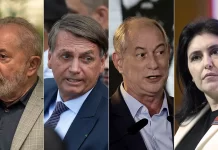 Datafolha aponta Lula com 45% de intenções de votos; Bolsonaro tem 32%; Ciro, 9%; e Simone, 5%
